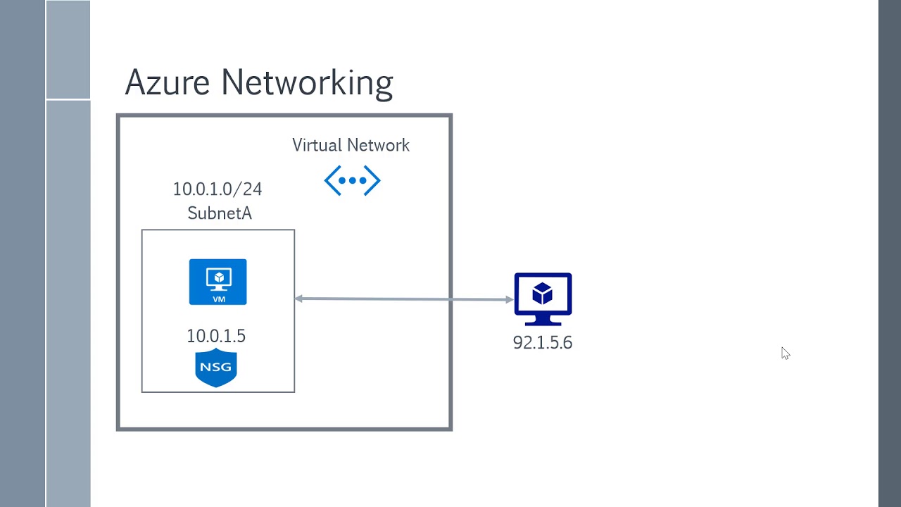 Azure Beginner - Network Security Groups