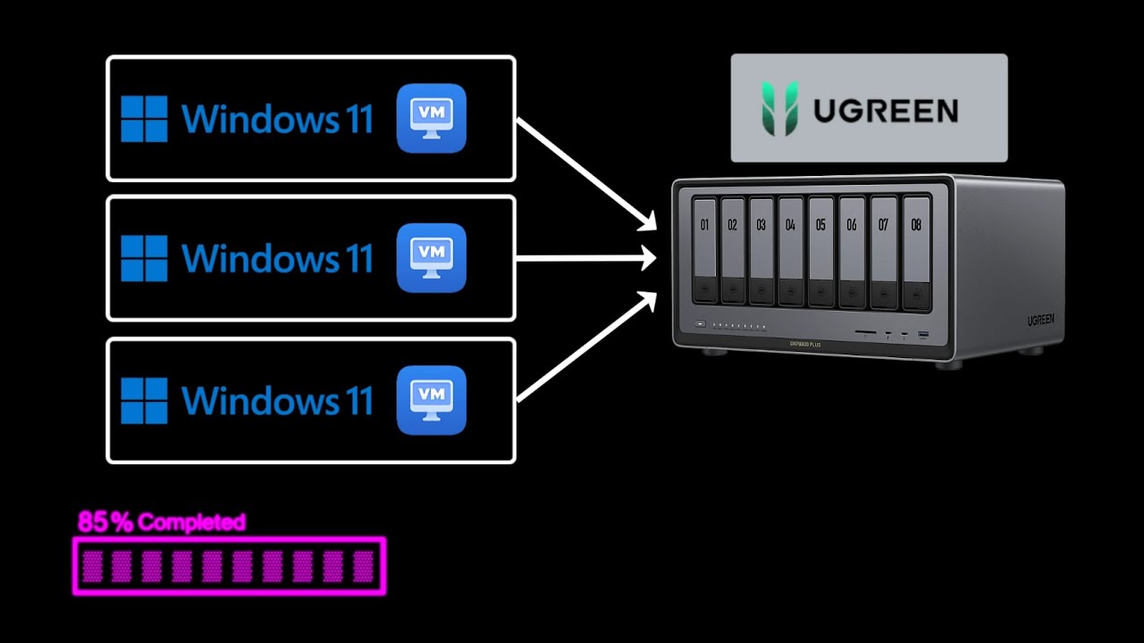 Windows 11 💻 als VM auf der UGREEN NAS 📦 installieren - Schritt für Schritt 🔧✨