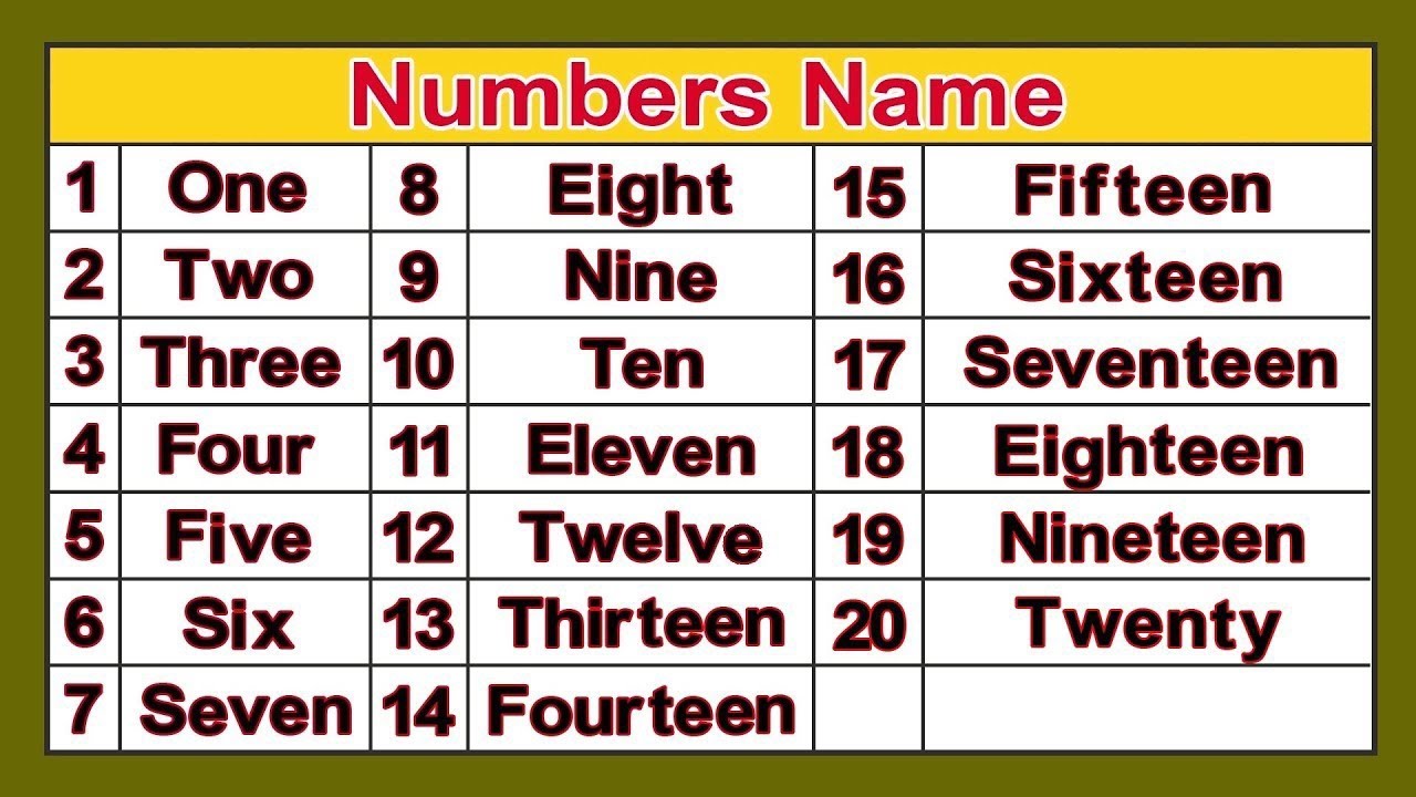 Number's Name ll English ll 1-20 ll one To Twenty 