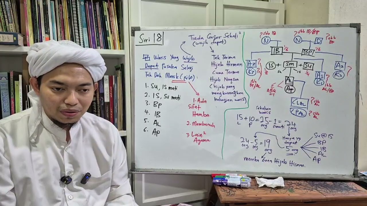 Siri 18 Unwanul Falah (Bab Faraid) - Mohd Razin