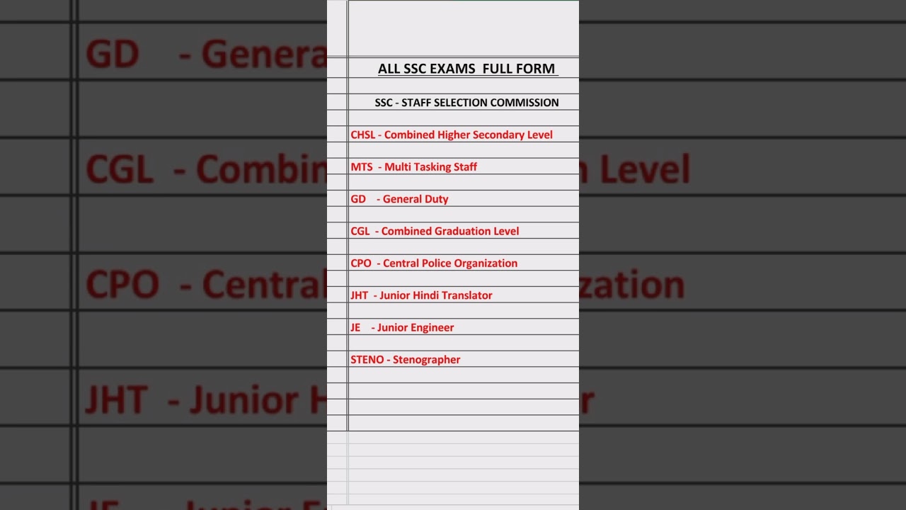 all ssc exams full form,CGL,chsl,gd...| gws career guide #upsc #ssc #education