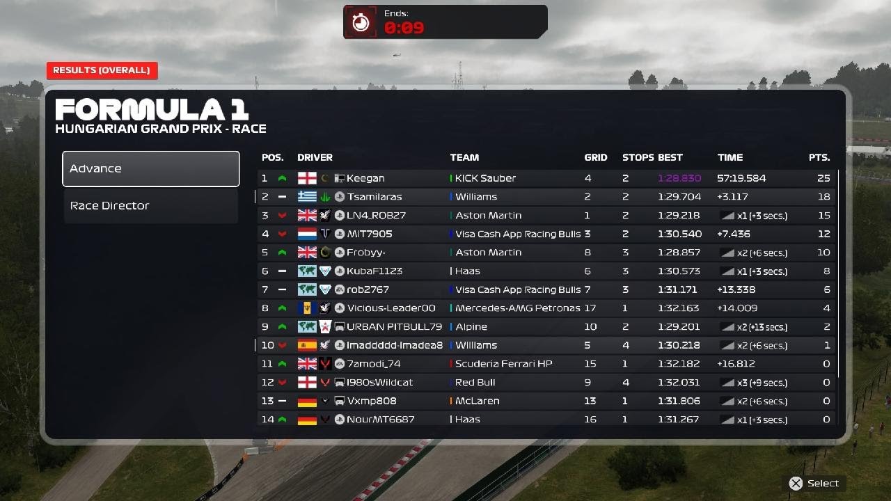 PRL Friday season 11 race 5 Hungary 