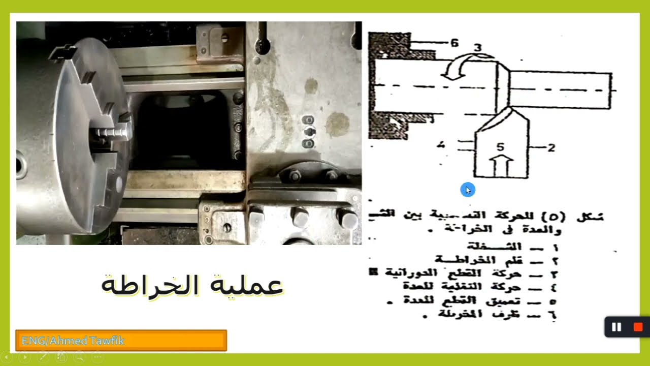 اساسيات التشغيل(Operating Policies) مقدمه عن الخراطه وكشط وتفريز وثقب تكنولوجيا انتاج وتصنيع هندسي