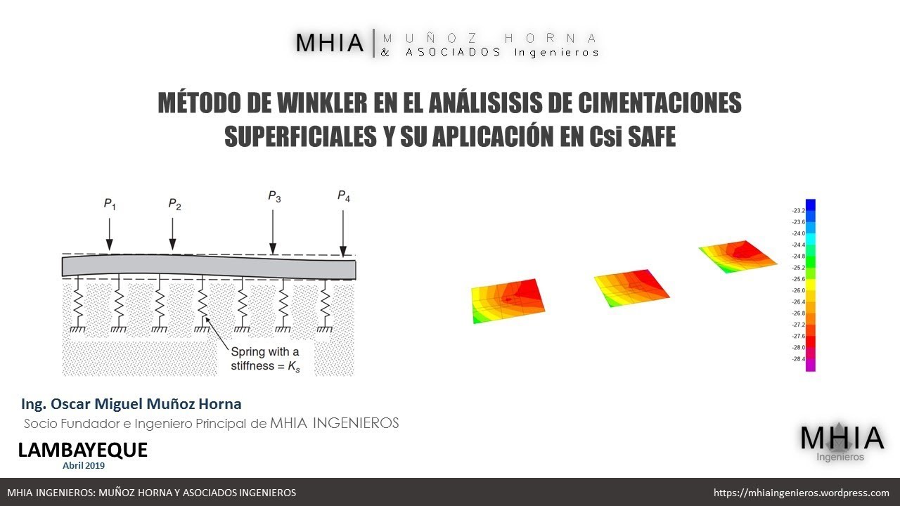 MÉTODO DE WINKLER EN EL ANÁLISIS DE CIMENTACIONES SUPERFICIALES Y SU APLICACIÓN EN SAFE