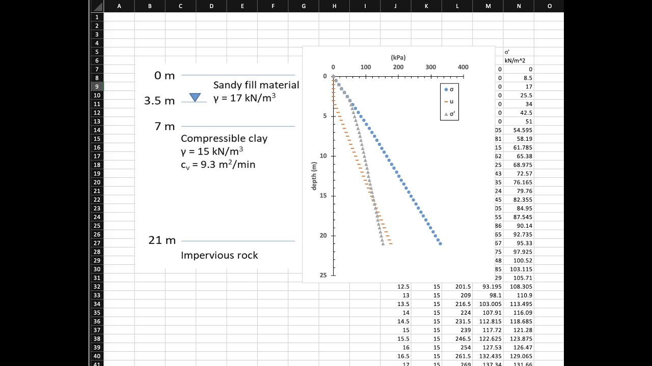 Vertical Stresses (Total & Effective) Calculation & Presentation using Microsoft Excel #geotechnical