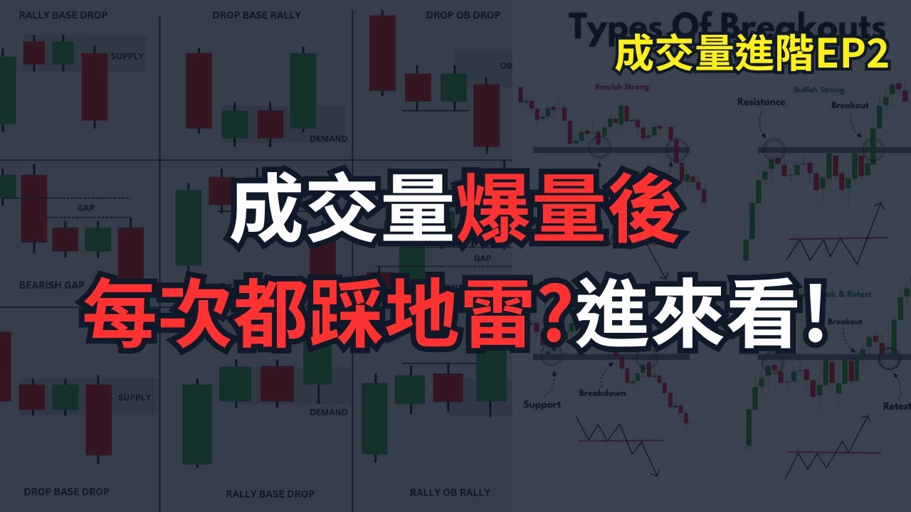 【交易必学】 成交量爆量后如何避免踩地雷？进来看！  #btc #比特幣 #投資 #crypto #當沖 #短線交易