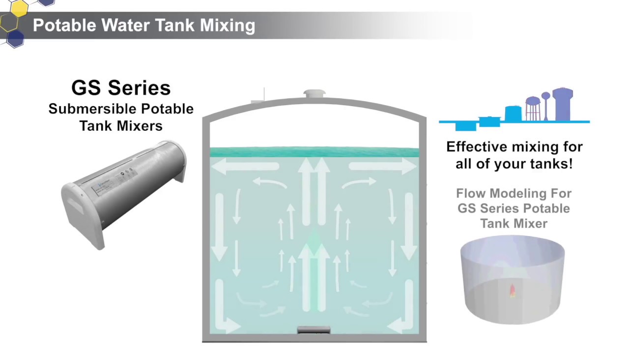 Potable Tank Mixing Animated Demonstration