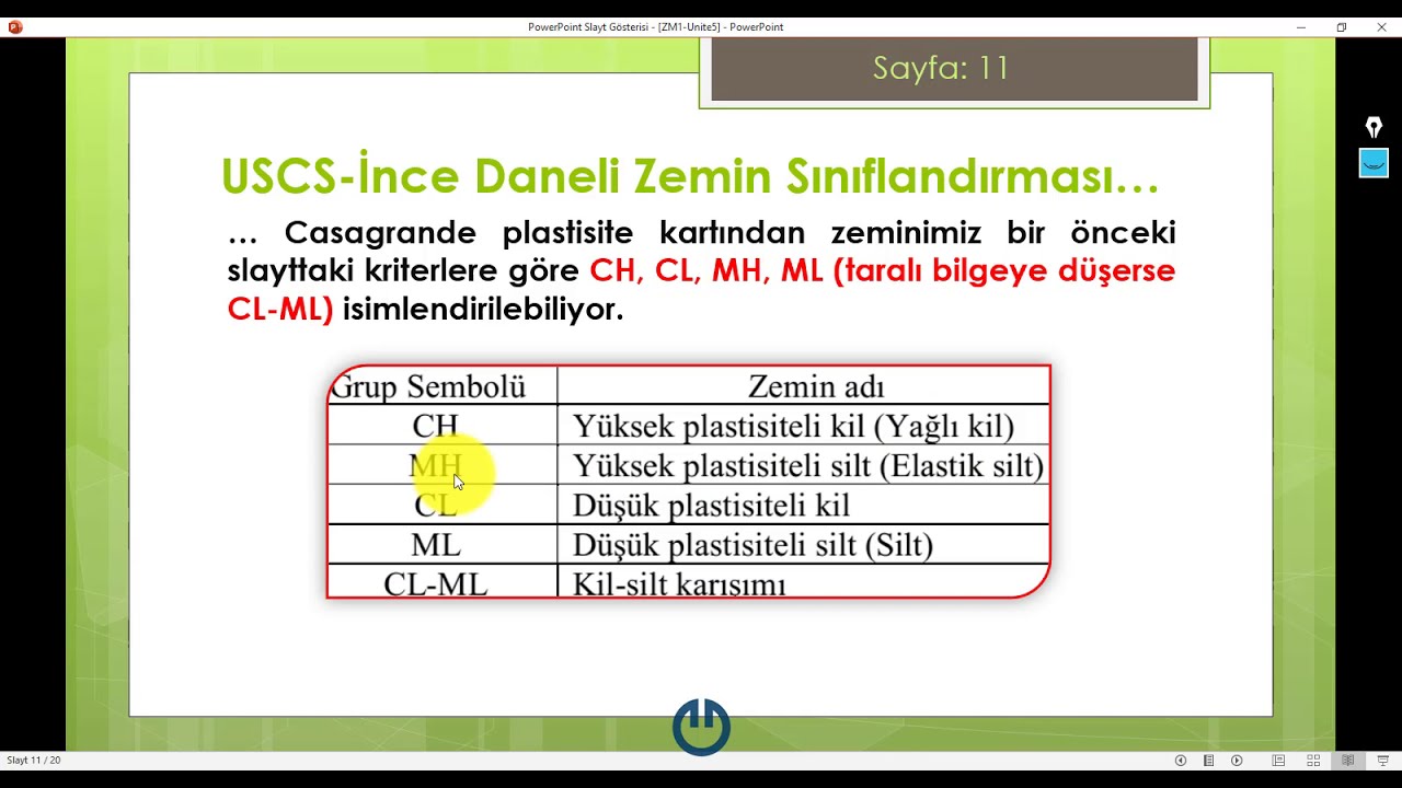 USCS'ye göre İnce Daneli Zemin Sınıflandırması: Ders 5b [2020]