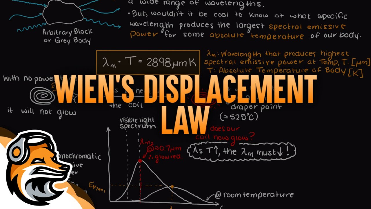 Wien&rsquo;s Displacement Law
