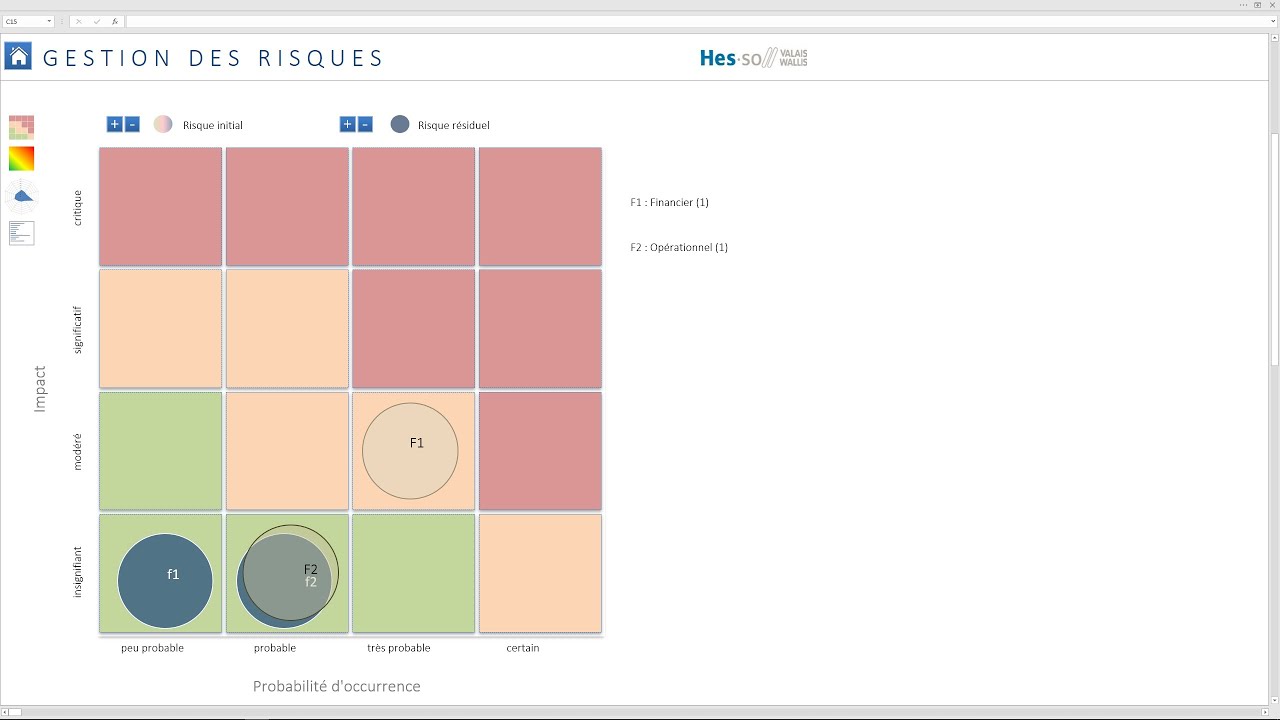 Gestion des risques