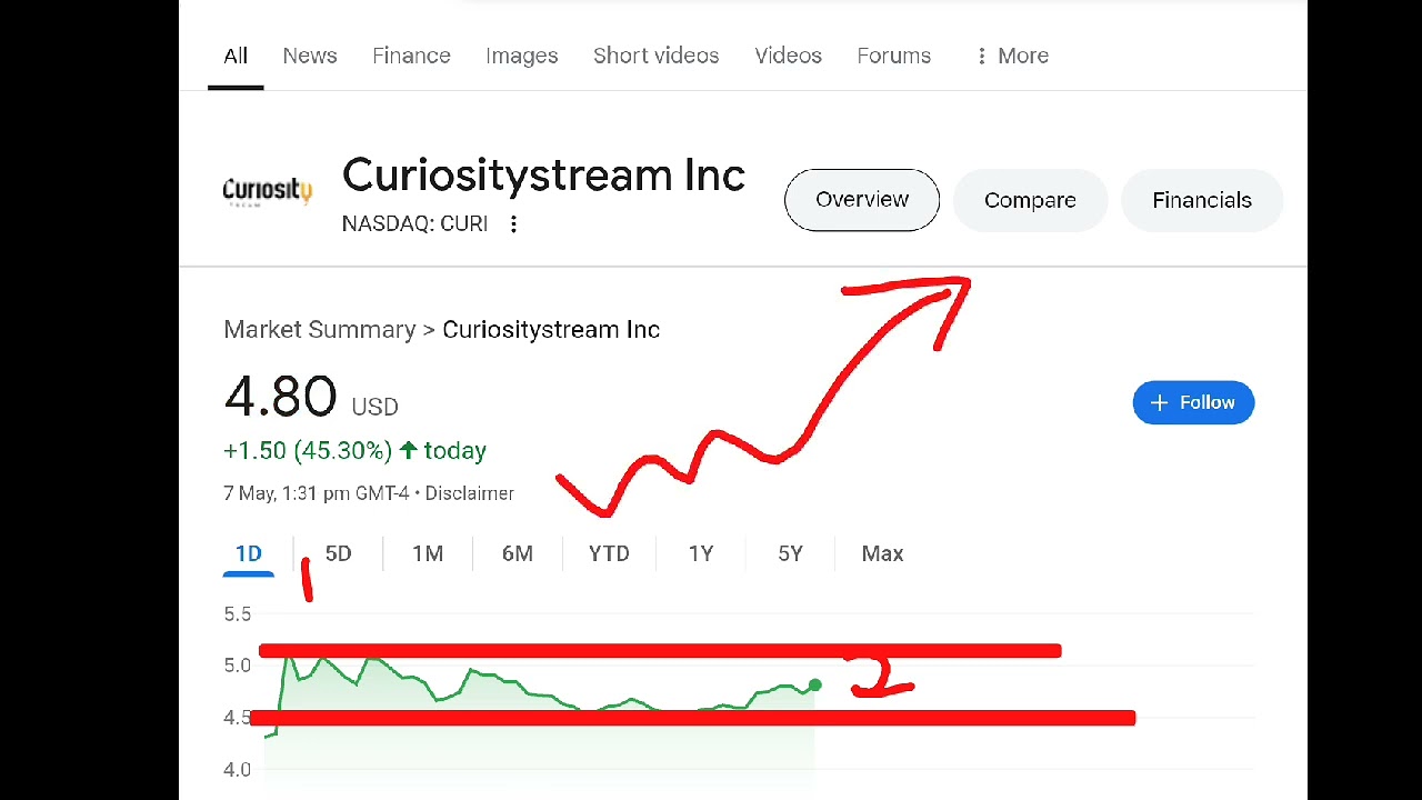 Curiositystream, curi stock analysis buy or sell