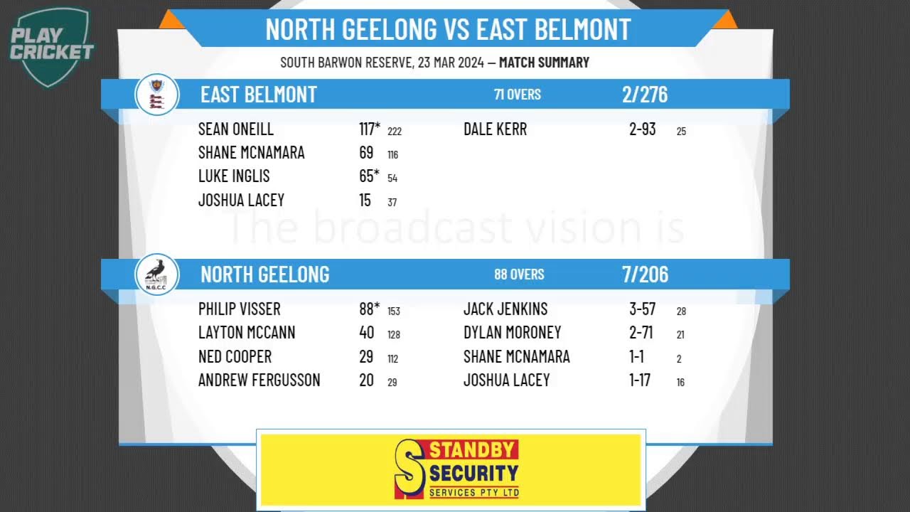 Geelong CA - Senior Men ConnectTel GCA 1 1st XI - GRAND FINAL - North Geelong v East Belmont - Day 2
