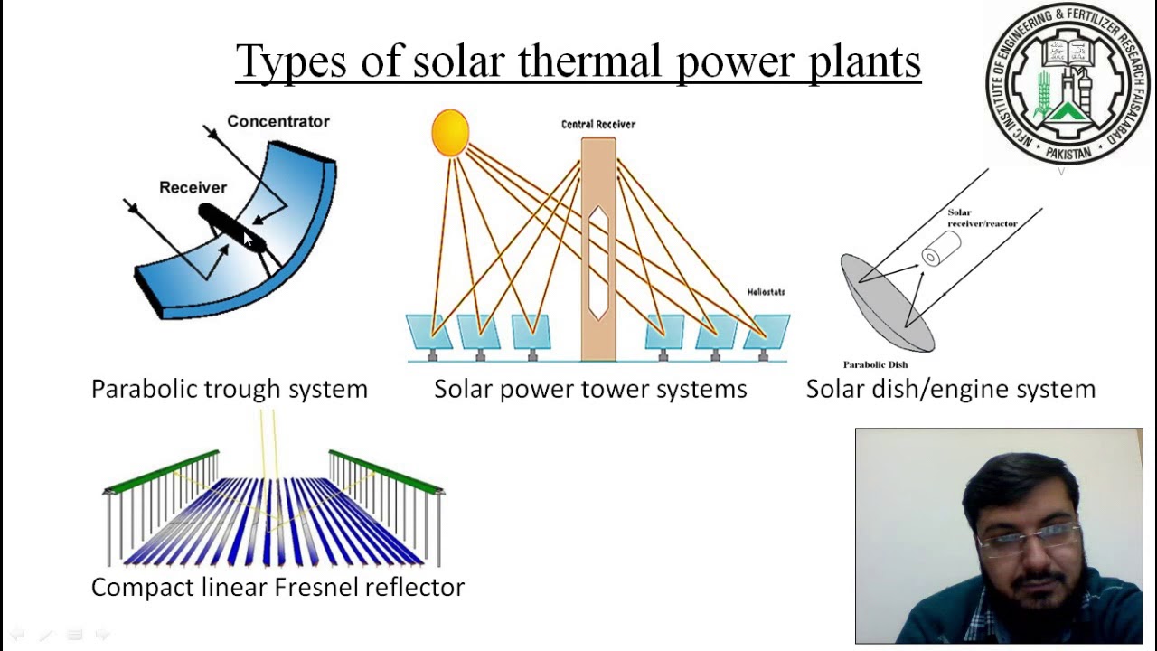 Solar Thermal Power Generation