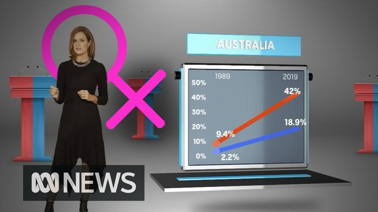 Conservative parties around the world have a problem &mdash; and women are losing patience | ABC News