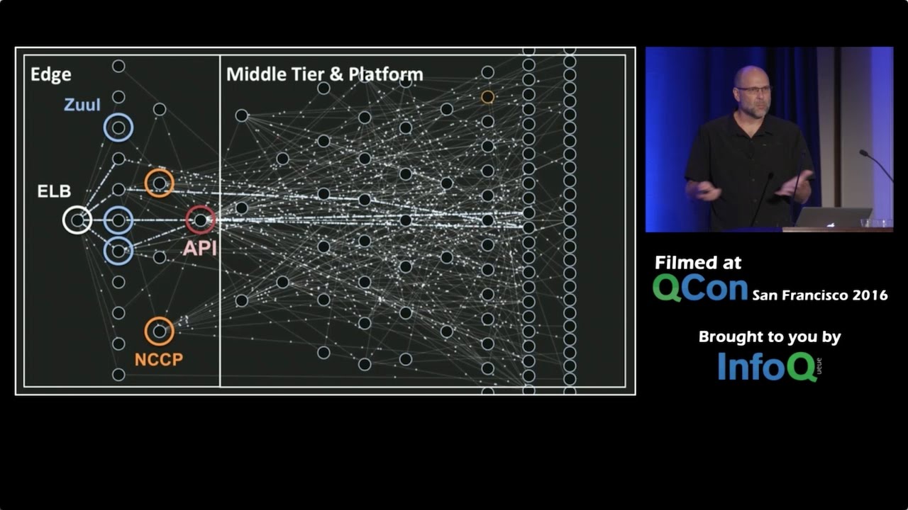 Mastering Chaos - A Netflix Guide to Microservices