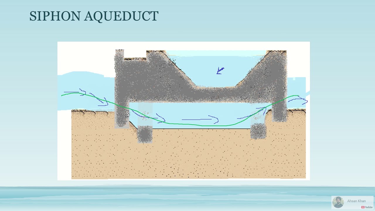 Cross Drainage Works(Aqueducts, Siphon Aqueducts, Super Passage, Canal Siphons)