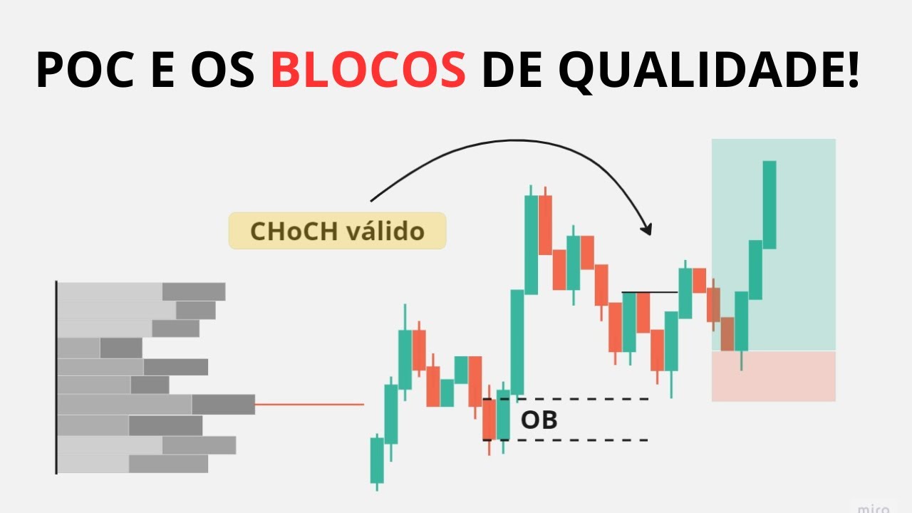 IDENTIFICANDO OS ORDER BLOCK DE QUALIDADE COM A POC DO VOLUME PROFILE! | SMC TRADE