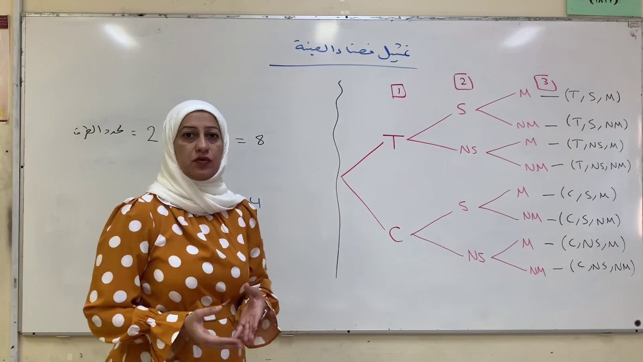 تمثيل فضاء العينة