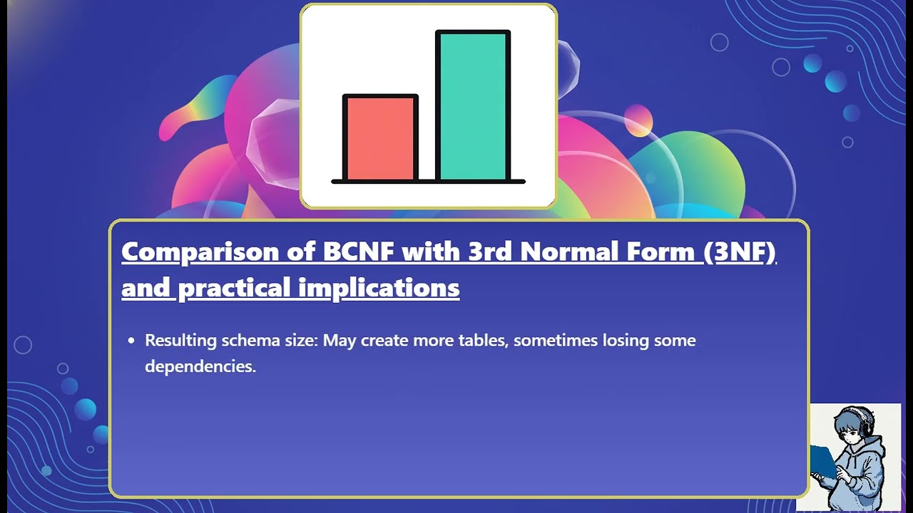 [396] Boyce-Codd Normal Form (BCNF) (Database Management Systems)