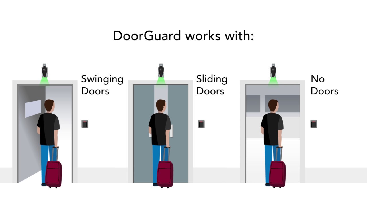 Orion Secure DoorGuard&trade; - How It Works 2019
