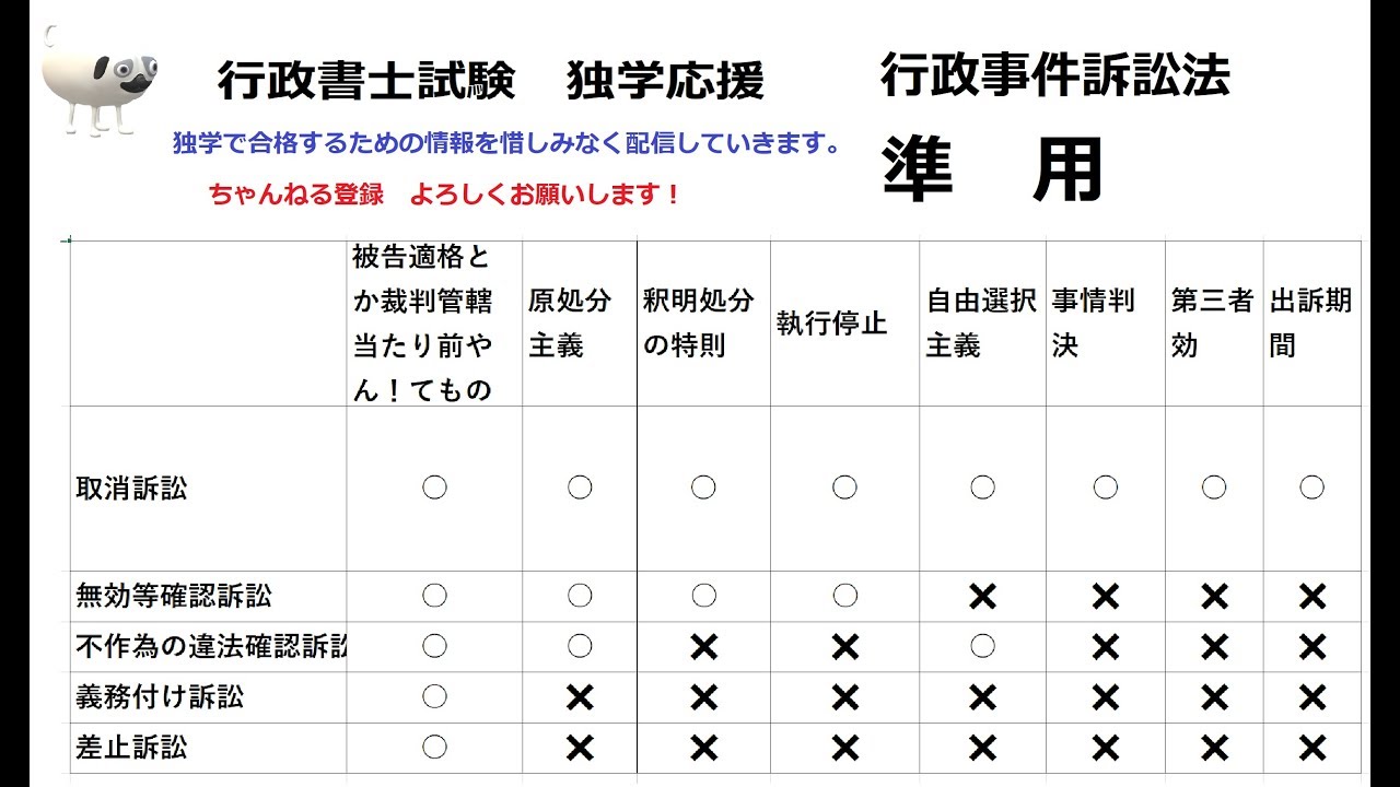 行政書士　行政事件訴訟法　準用は大切なとこだけ暗記