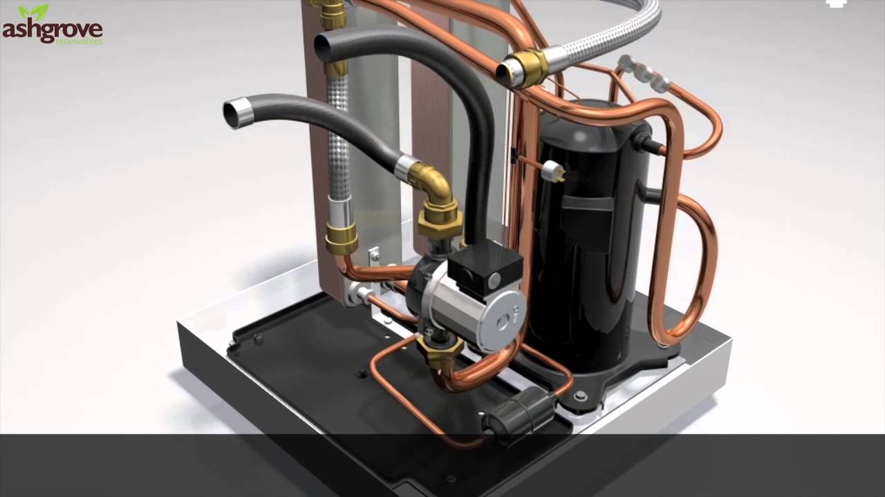 How does a Geothermal Heat Pump work?