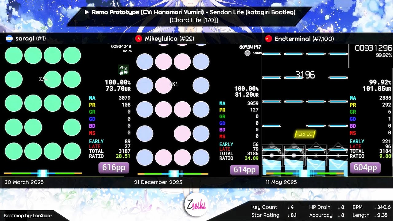 saragi vs Mikeylulica vs Endterminal | Remo Prototype (CV: Hanamori Yumiri) - Sendan Life - osu!