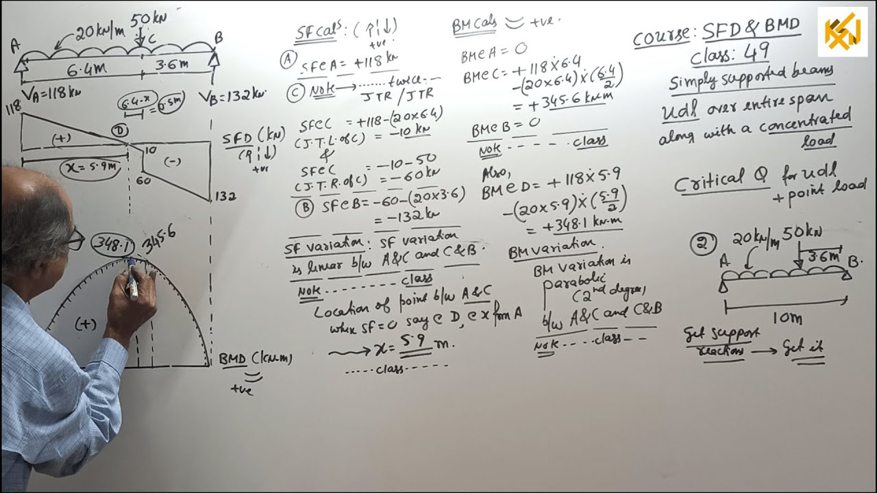 SFD & BMD/ Class 49 / Simply supported beams / udl with point load / critical Q / part 2 / by KSN