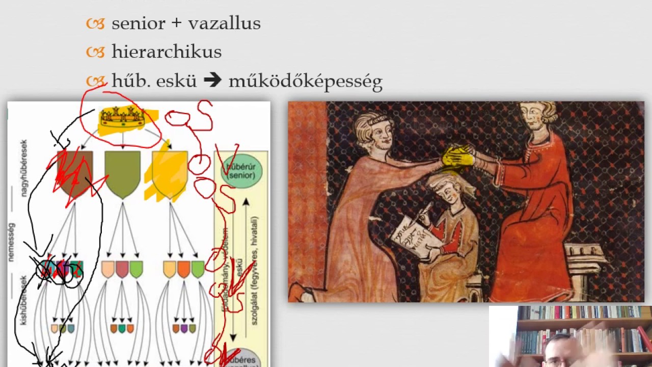 Száray - Történelem 9. 24 - A hűbériség és a Nyugat előretörése - animált powerpoint