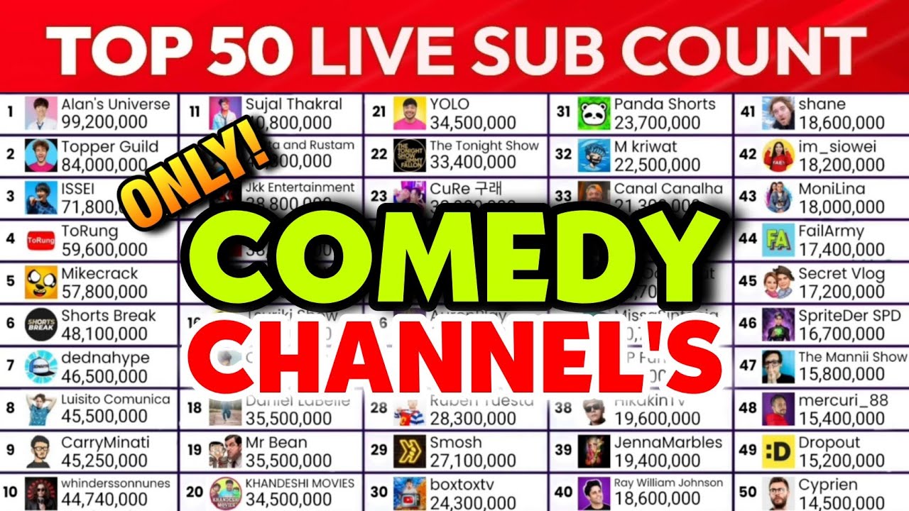 TOP 50 YouTubers Live Sub Count Race | MDM LIVE SUB COUNT TEMPLATE