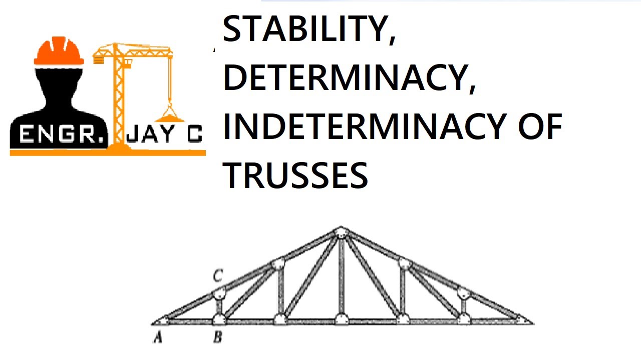 Теория конструкций | Определённость, неопределённость и устойчивость ферм
