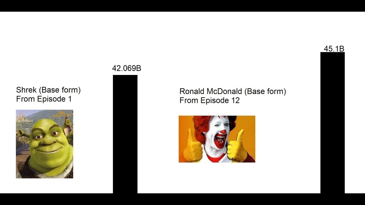 Dragon Ball X - Powerlevel Comparison (First 100 Episodes)