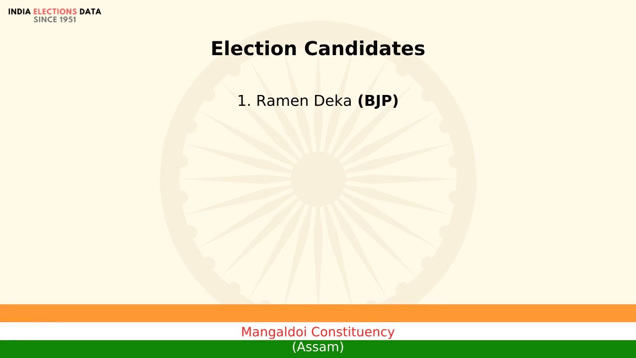 Mangaldoi Constituency Assam loksabha Election Result 2009 Ramen Deka BJP