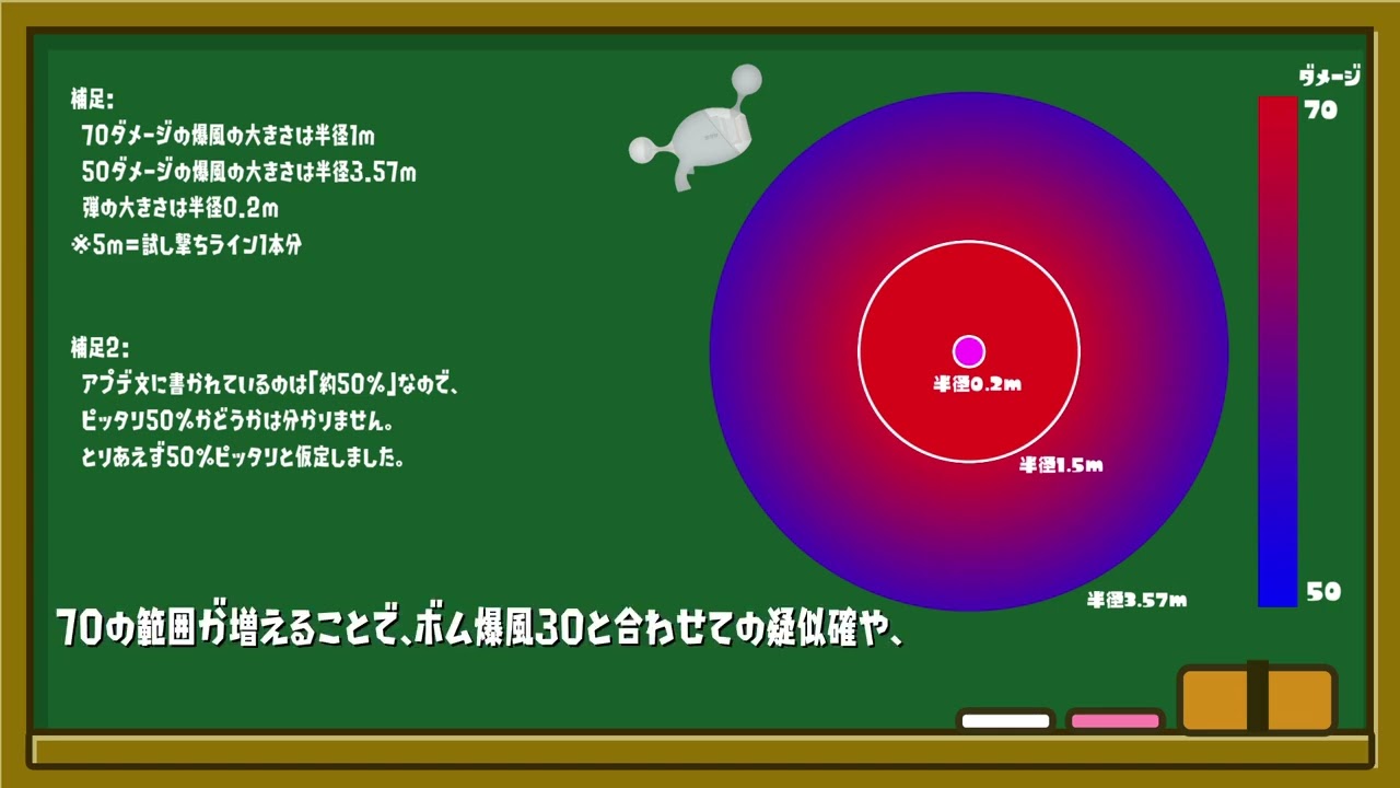 【Ver3.1.0】ノヴァブラスター爆風強化　解説