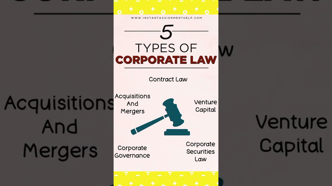 5 Types of Corporate Law | easy law #law #corporate #shorts #satisfyingvideo