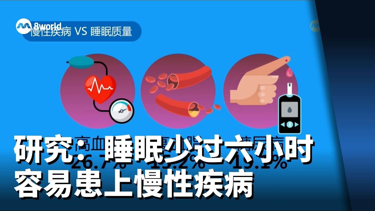 研究：睡眠少过六小时 容易患上慢性疾病