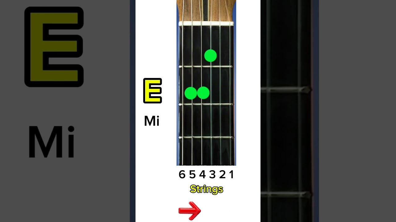 7 easy guitar chords that unlock 1,000 songs.