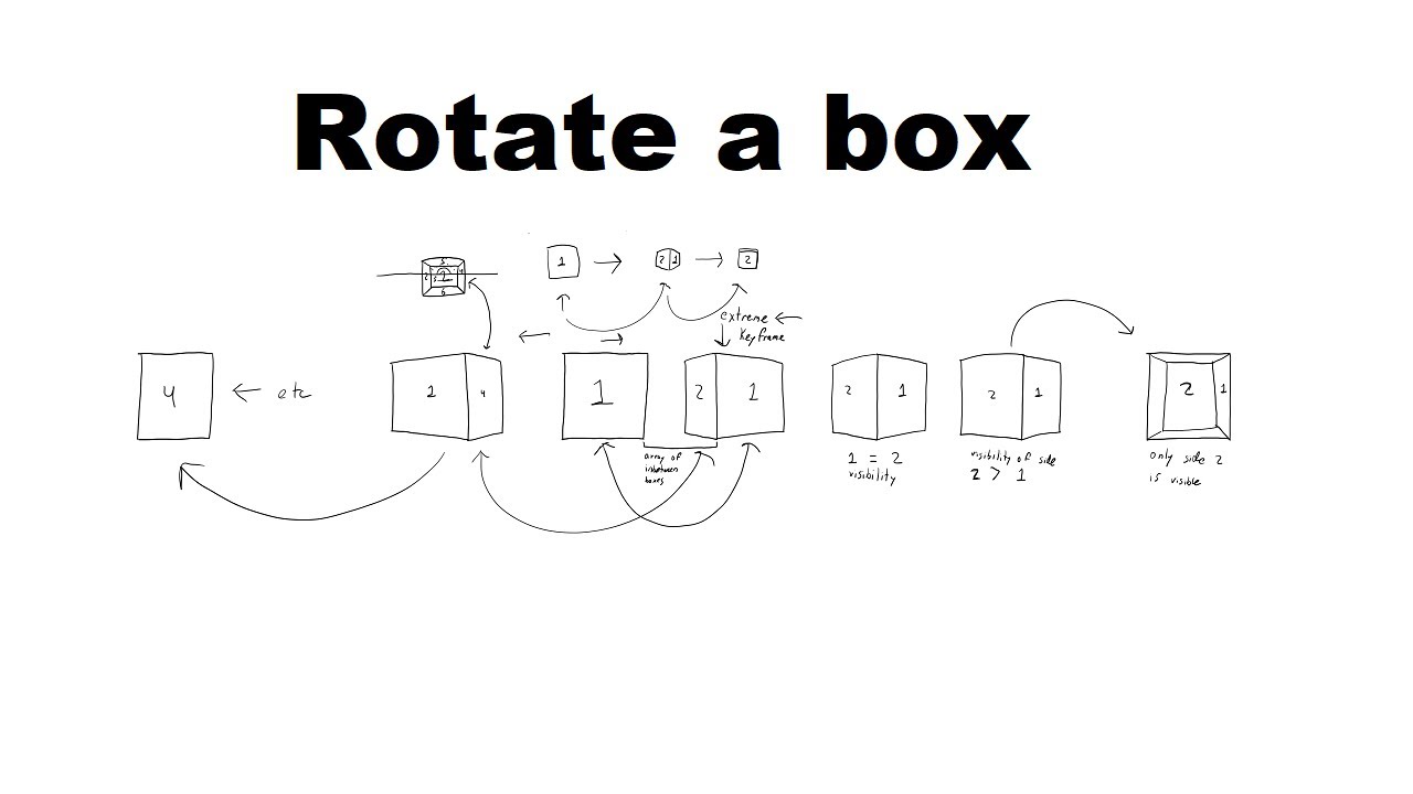 How to draw ✍️ a rotating box 📦