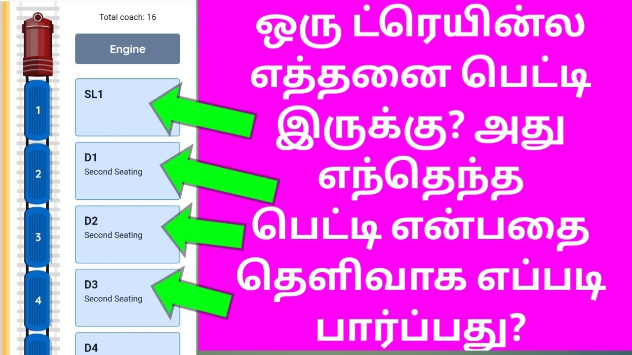 ANY TRAIN COACH POSITION FULL DETAILS IN TAMIL|HOW MANY COACHES IN ANY TRAIN IN TAMIL|OTB