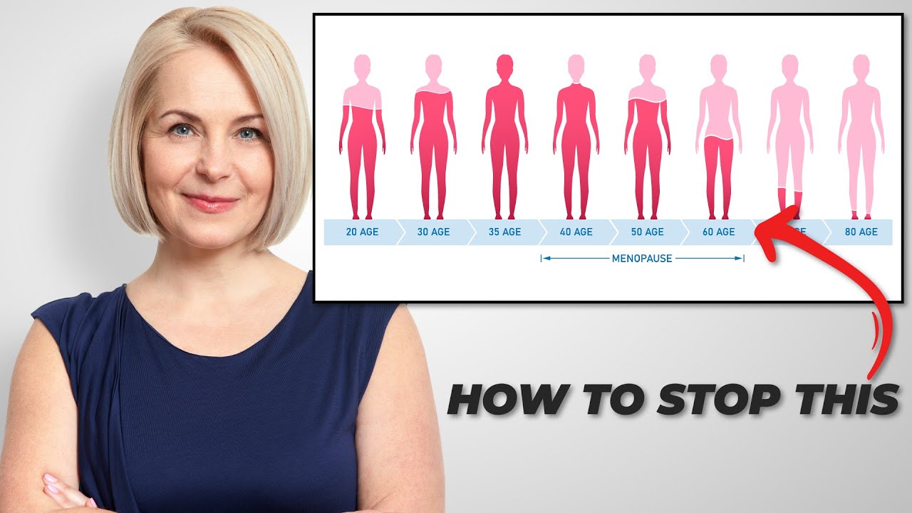 Everything You Need To Know About Women's Testosterone | Facebook Live with Dan Purser MD