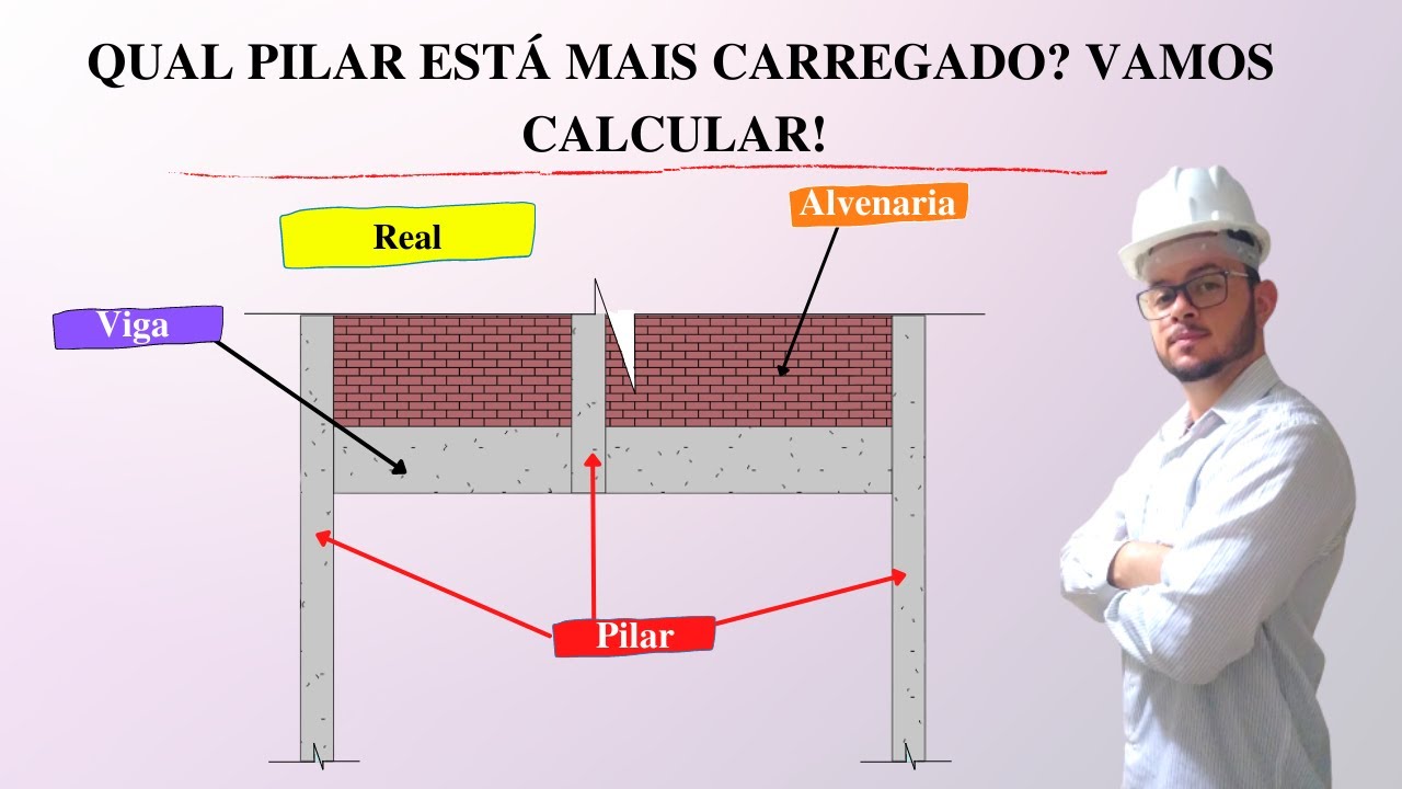 Pilar apoiado sobre viga? Qual apoio está mais carregado? Vamos calcular!