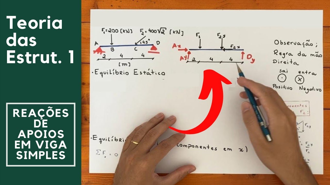 Cálculo das Reações de Apoio em Viga Simples | Teoria das Estruturas 1 #7