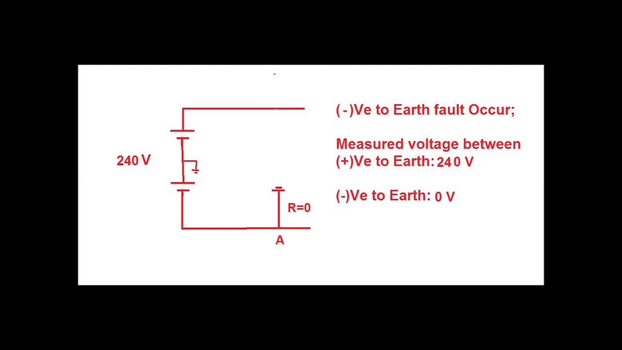 DC Earth Fault ||  Impact on Trip Circuit in a Sub Station