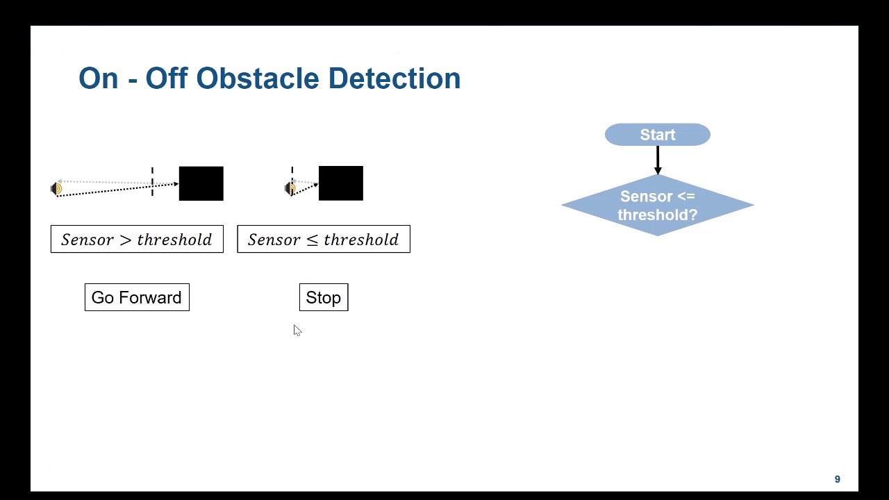 Mobile Robotics, Part 4: Designing Obstacle Detection Algorithms