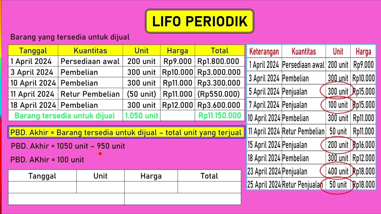 FIFO LIFO AVERAGE PERIODIK