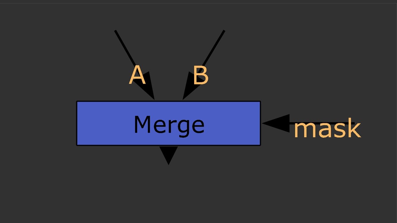 Математика ноды Merge в Nuke. Как это работает