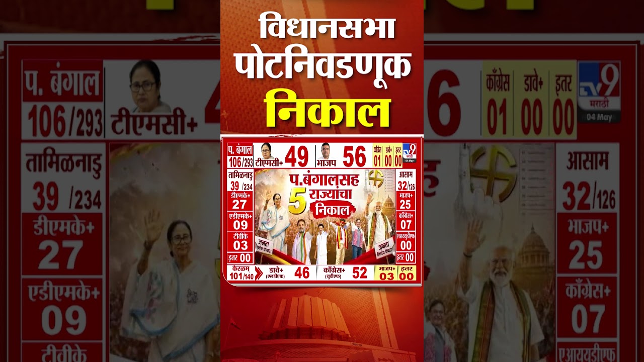 Baramati By Poll Election Result | सुनेत्रा पवारांची बारामतीत आघाडी