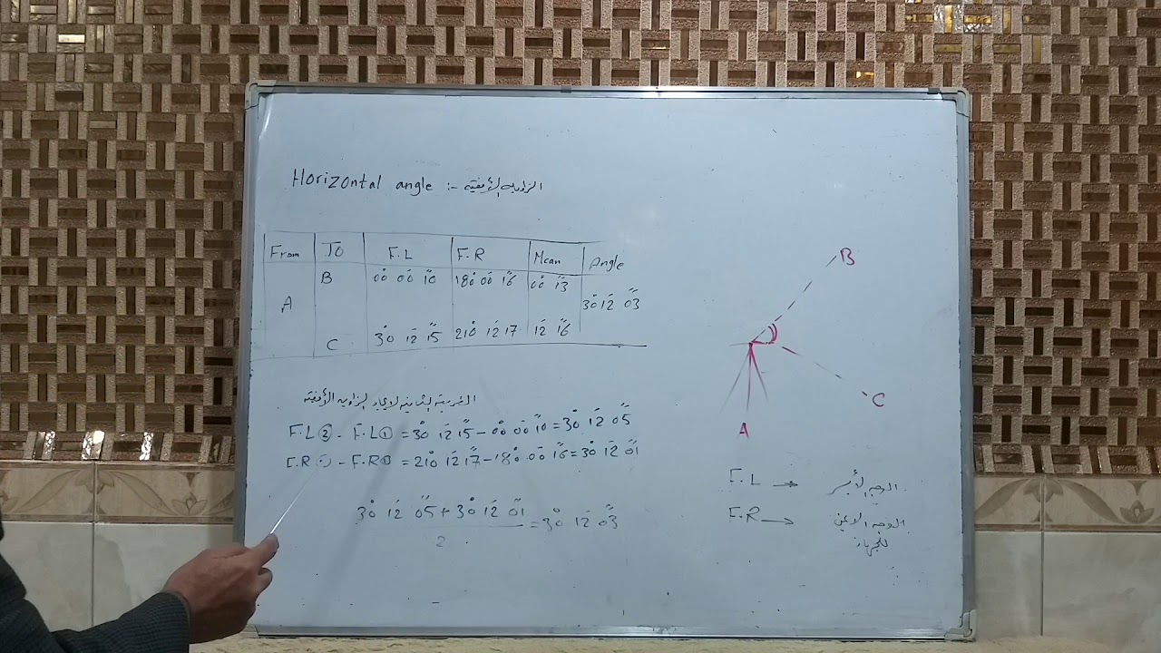 إيجاد الزاويه الافقية