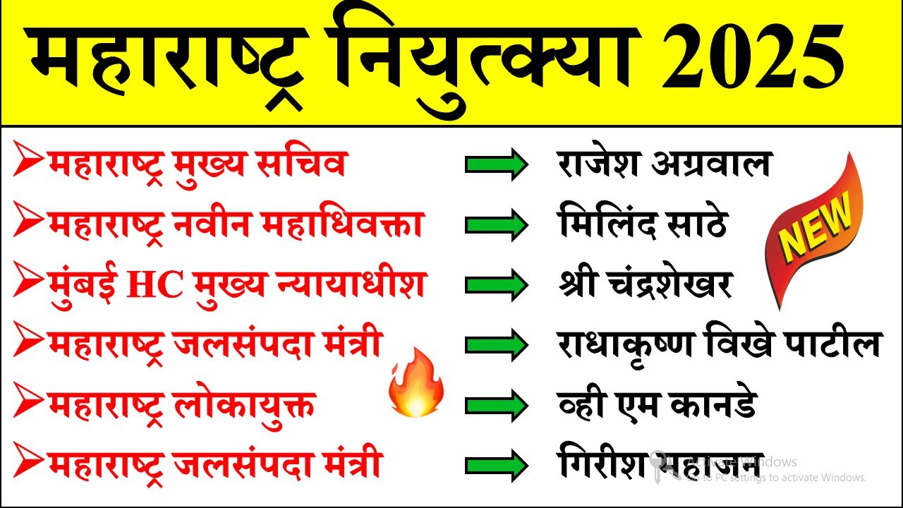 महाराष्ट्र नियुक्त्या  2025 | Important Appointment 2025 |Chalu Ghadamodi 2025 |Suhas Bhise