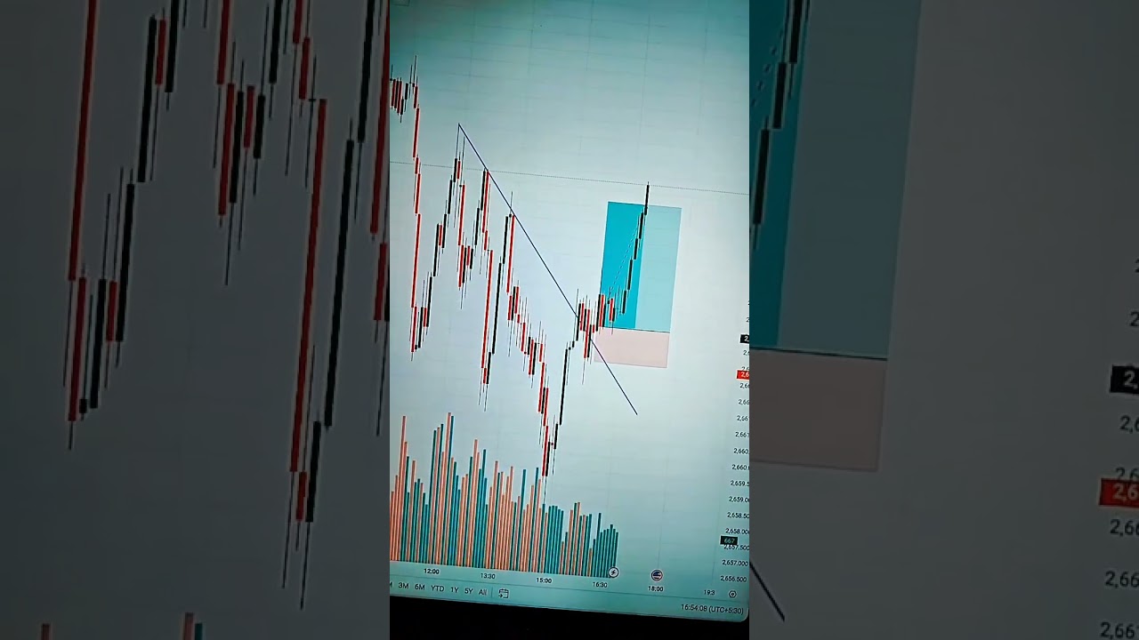 3 Minute GOLD TRADE 📈📈$$$ #btc #trading #goldtrader #forex #btctrade #stockmarket #trader #viral
